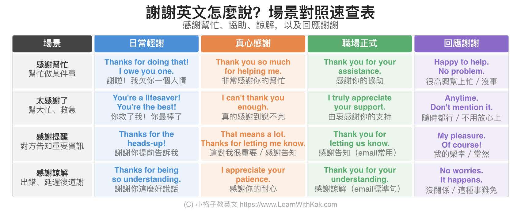 謝謝英文怎麼說?場景對照速查表