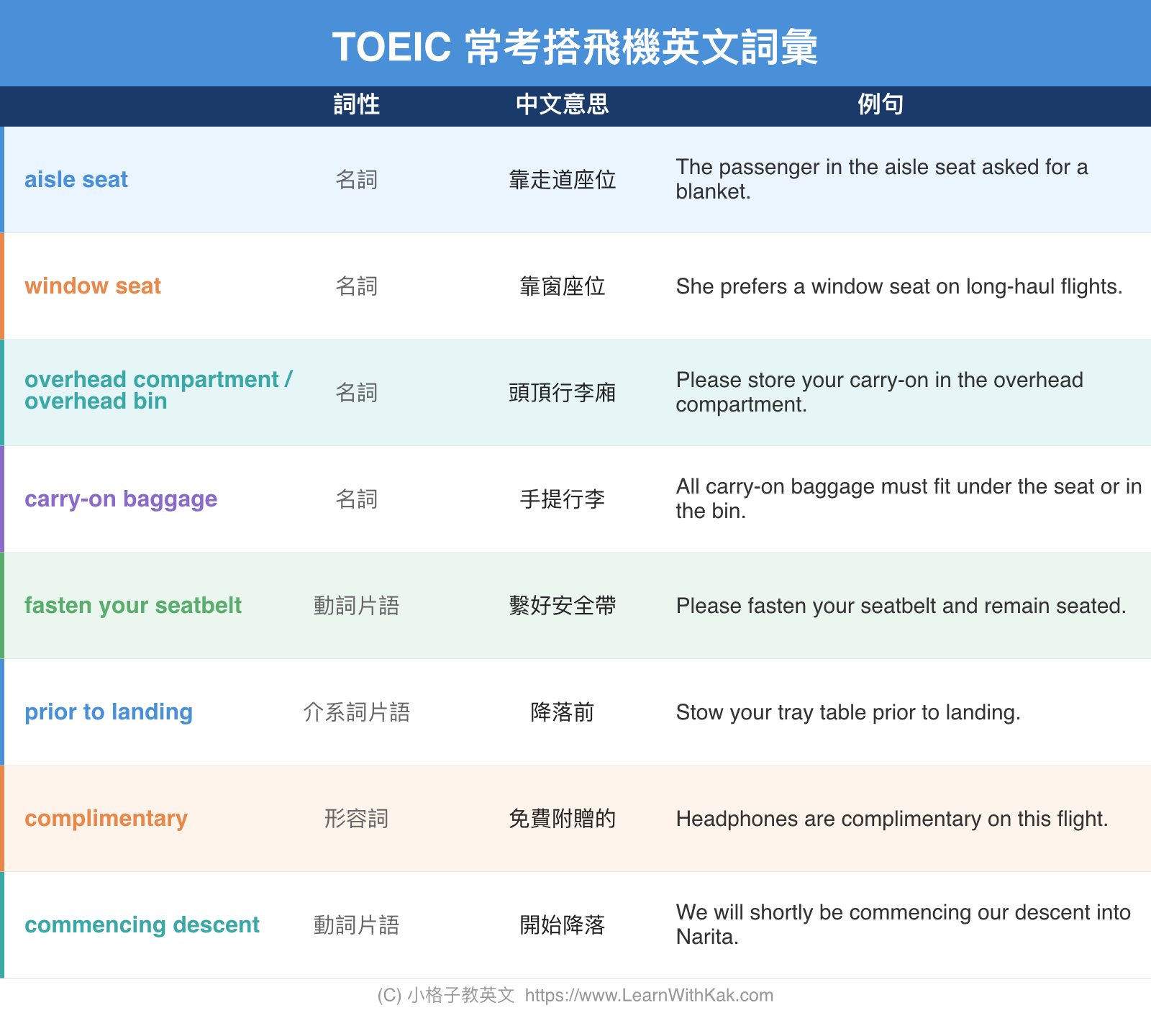 TOEIC 常考搭飛機英文詞彙