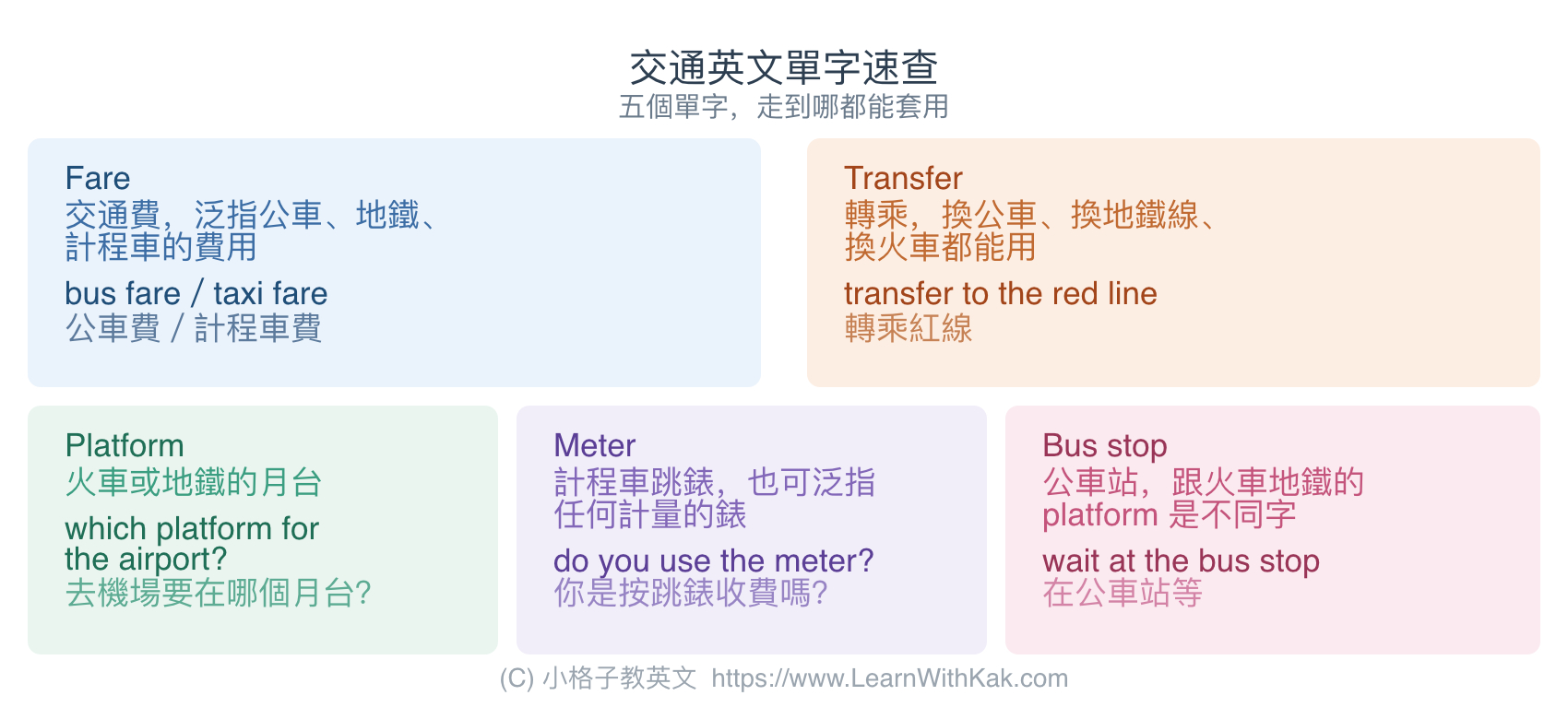 搭車英文單字速查