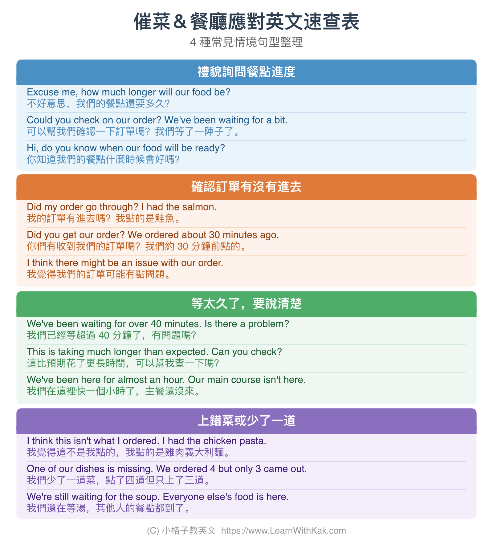 催菜&餐廳應對英文速查表
