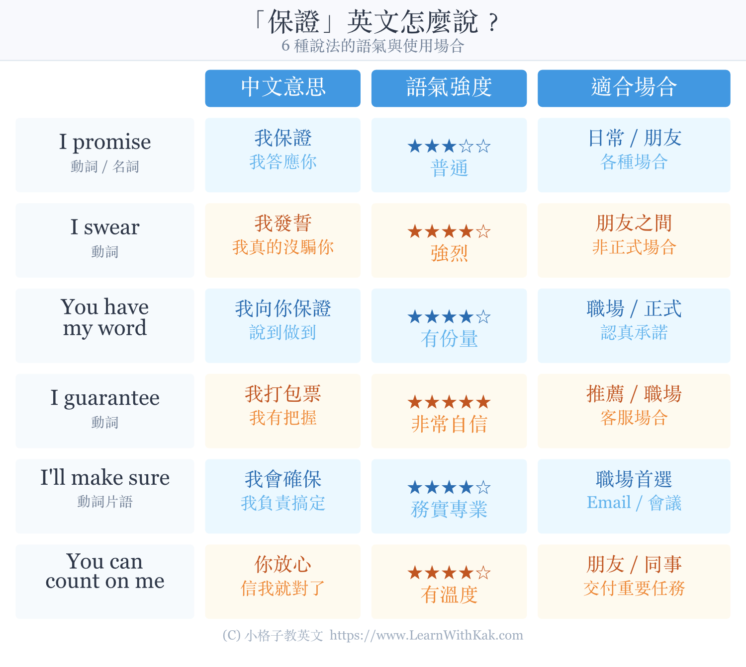「保證」英文怎麼說?
