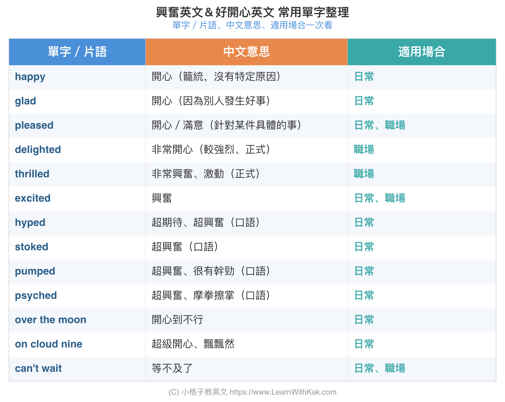 興奮英文&好開心英文 常用單字/片語整理