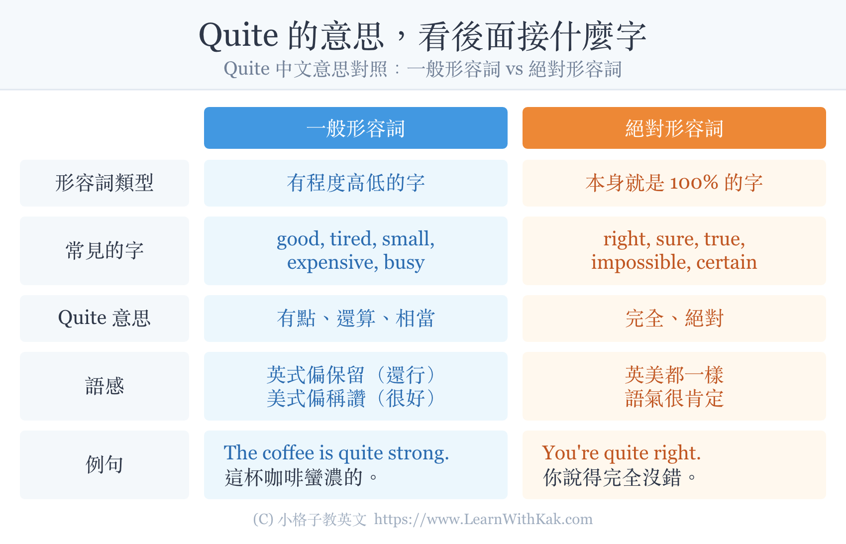 Quite 中文意思對照表:一般形容詞與絕對形容詞的用法差異