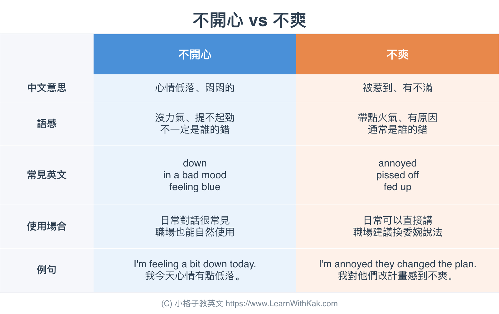 不開心英文 vs 不爽英文