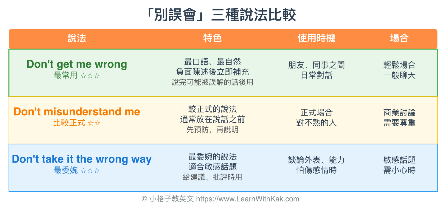 「別誤會」三種說法比較
