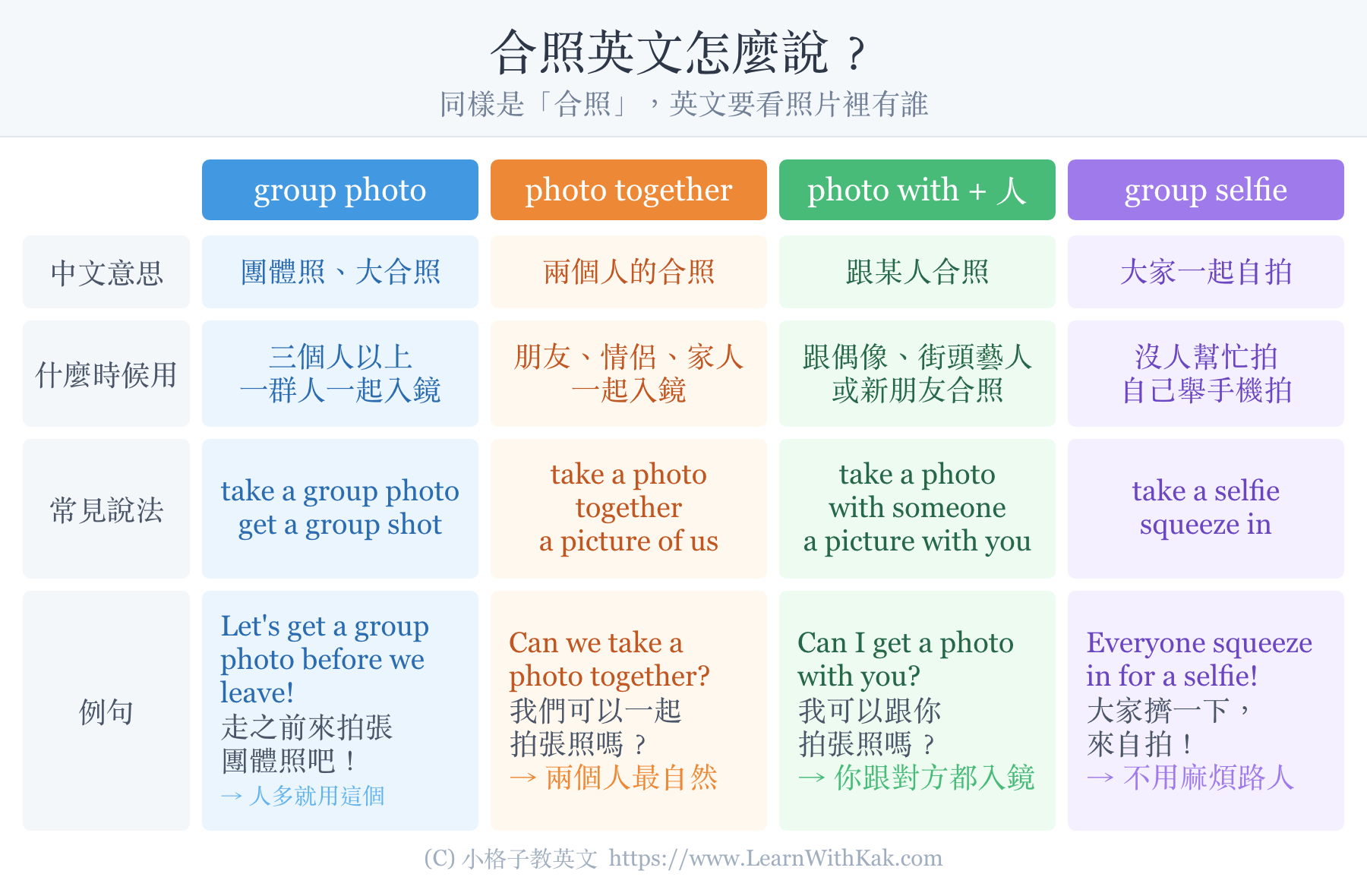合照英文比較表:group photo、a photo together、photo with someone、group selfie 用法與例句