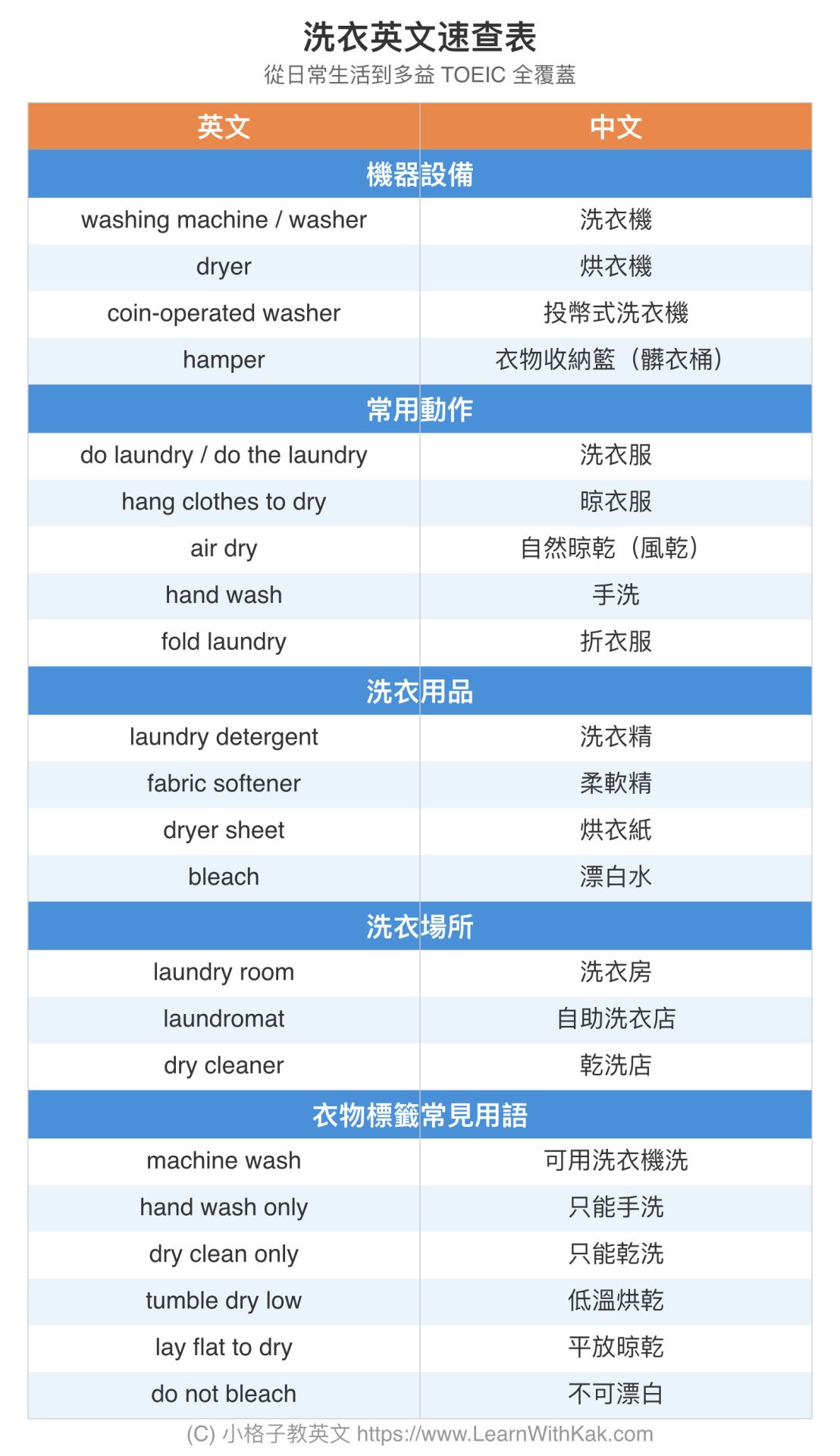 洗衣英文速查表