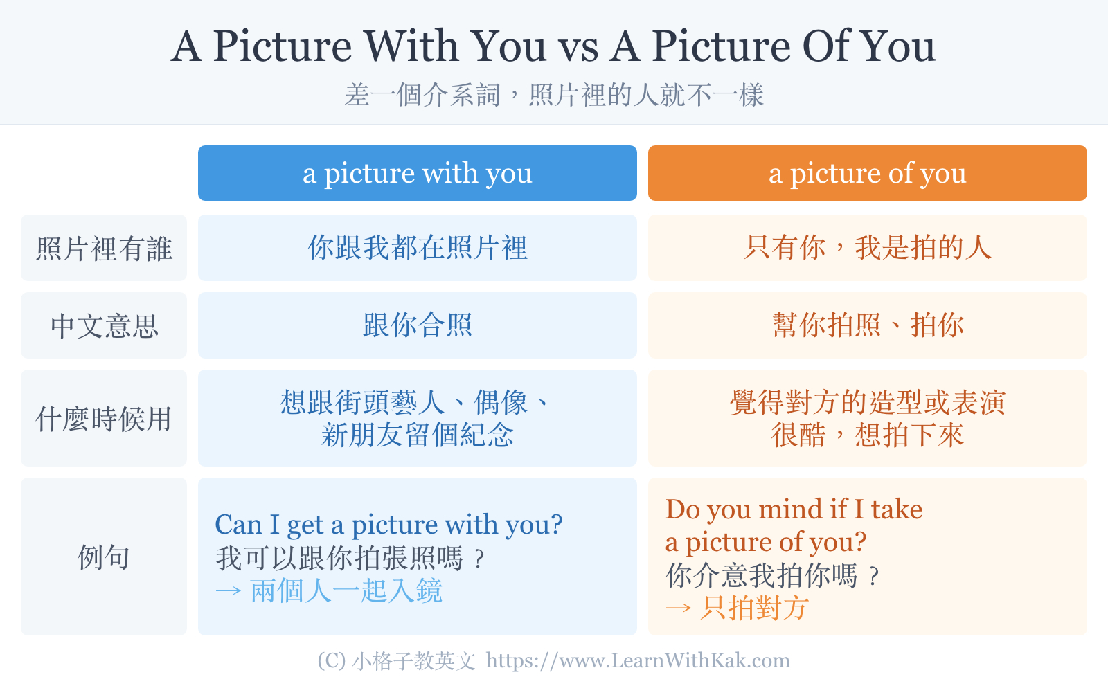 可以跟你拍照嗎英文:a picture with you 和 a picture of you 的差別比較