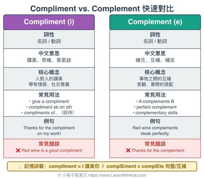 Compliment vs Complement 比較