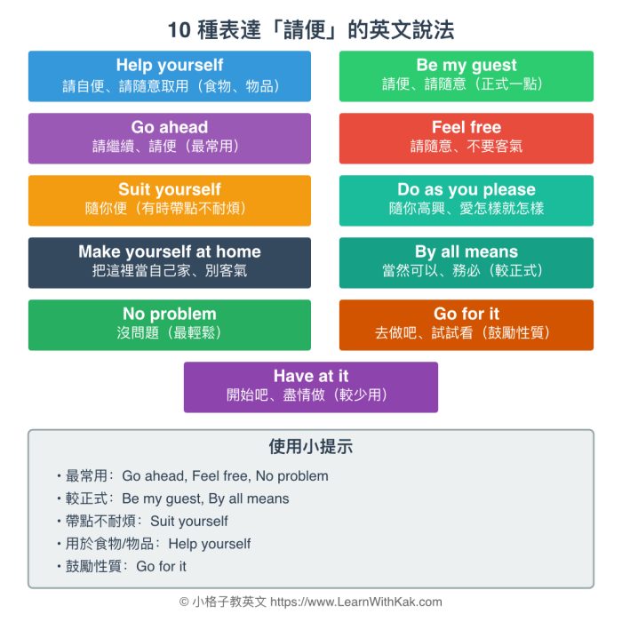 相似的「請便」表達方式圖表
