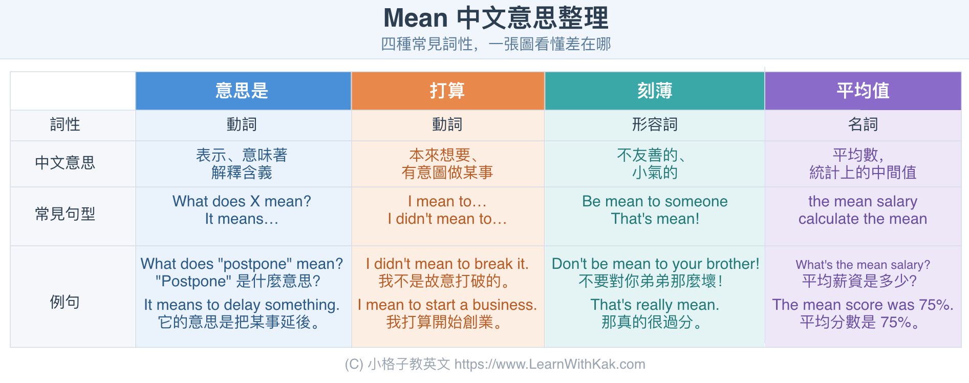 Mean 中文意思整理