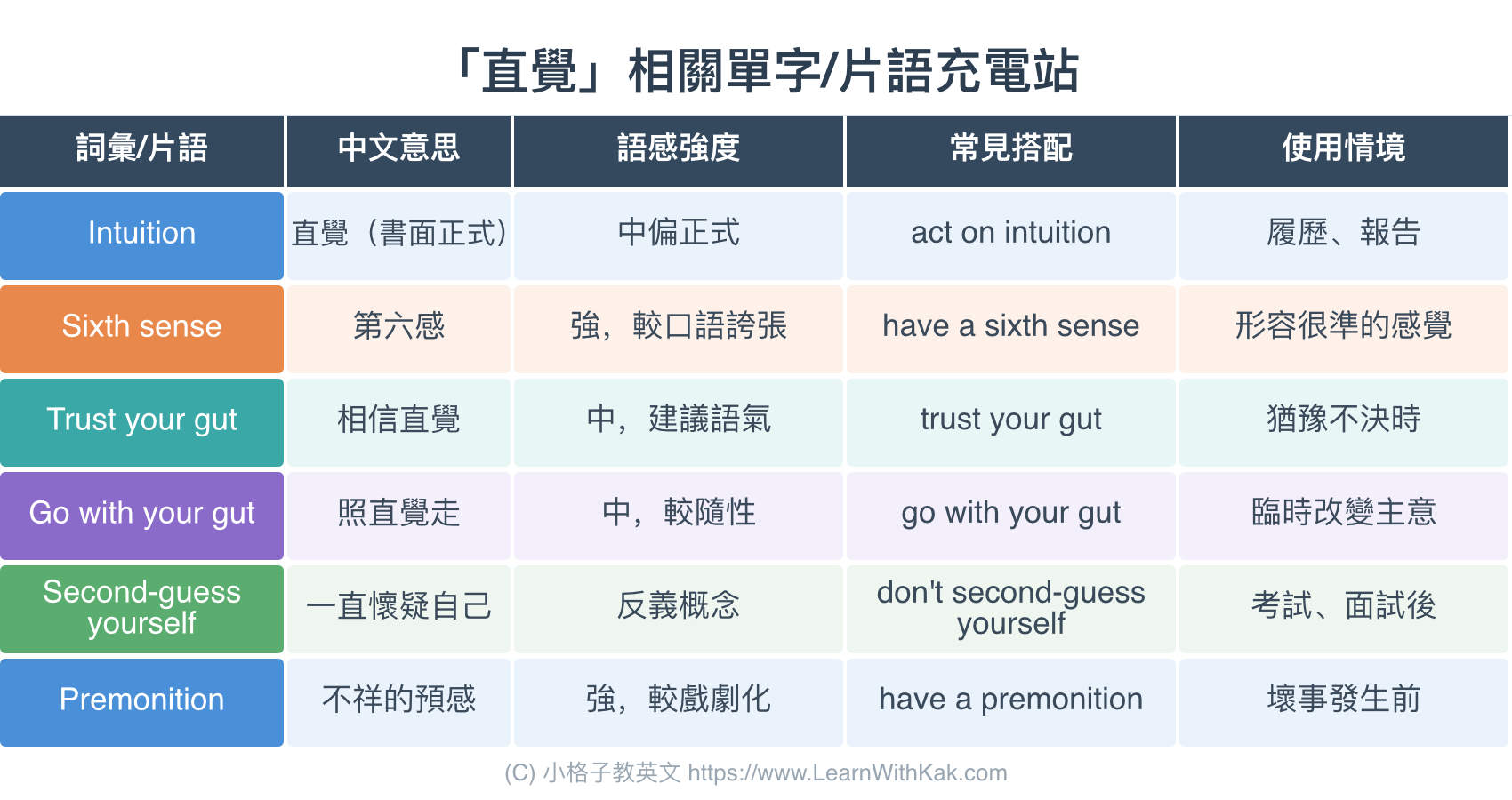 「直覺」相關單字/片語