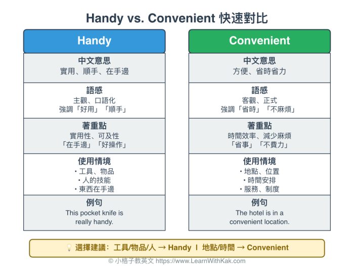 Handy vs Convenient 差別