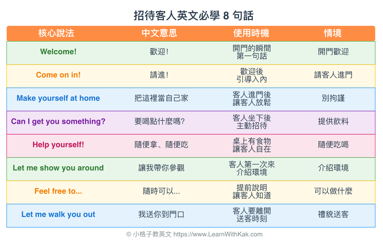 招待客人英文必學 8 句話