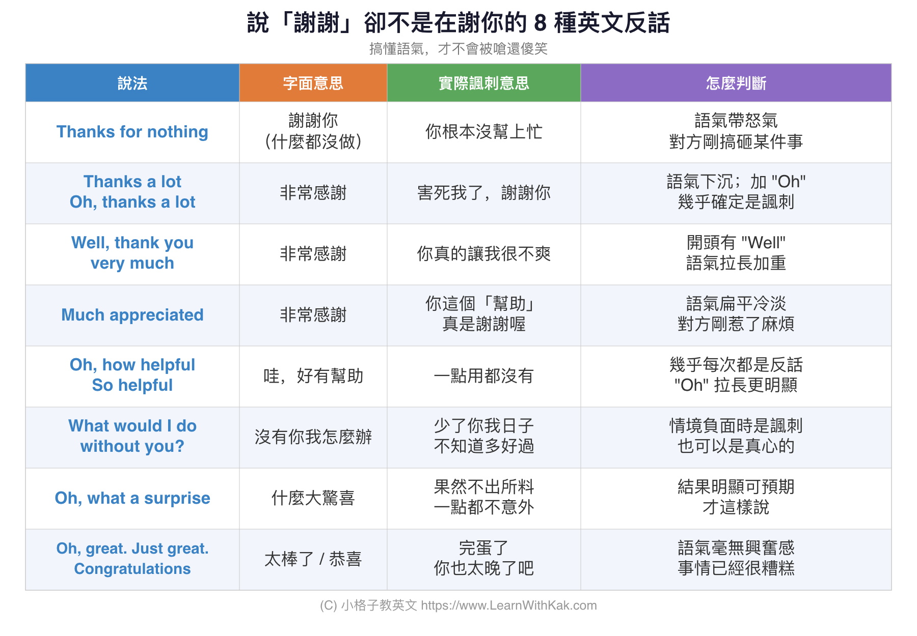 說「謝謝」卻不是在謝你的 8 種英文反話