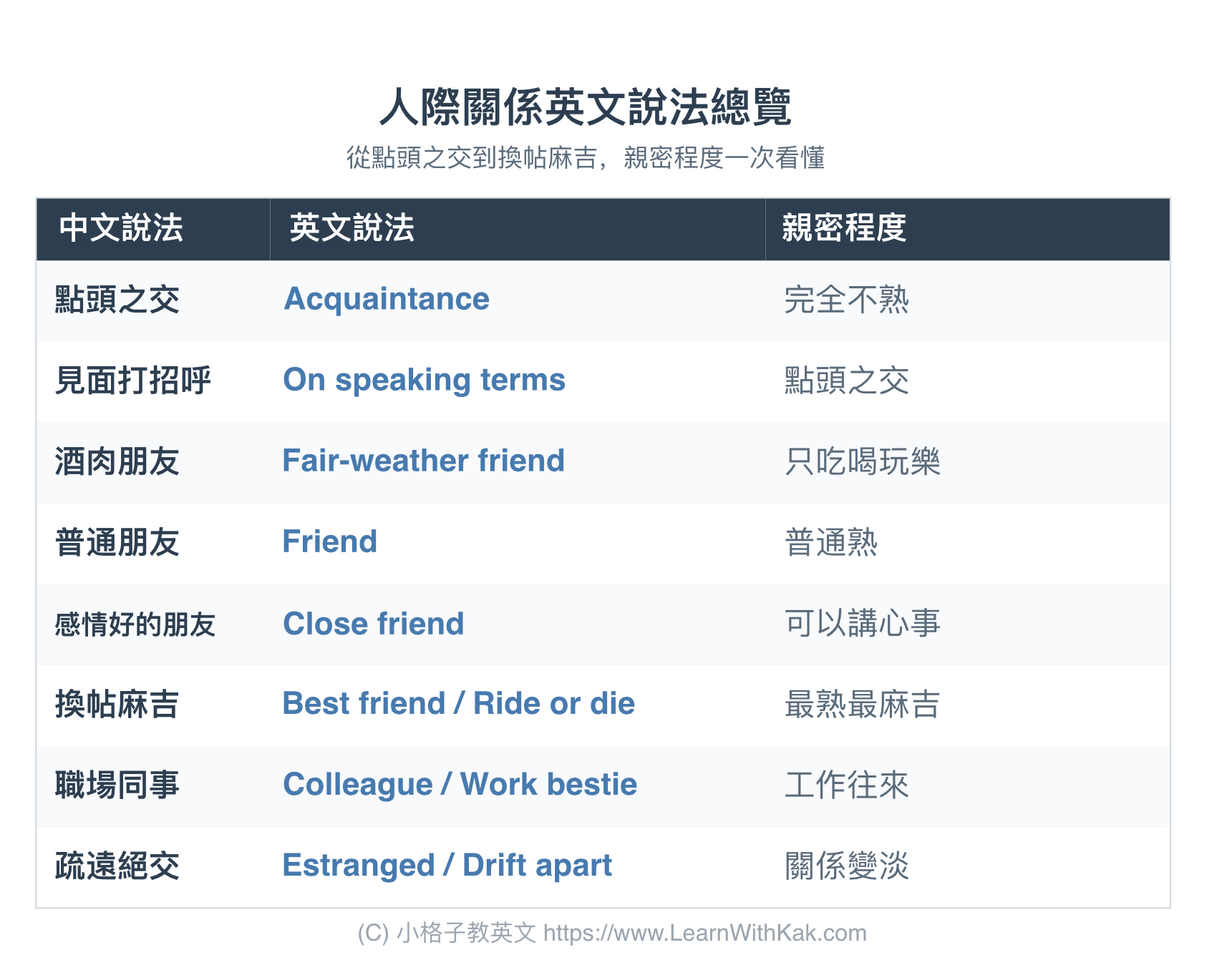 人際關係英文說法總覽