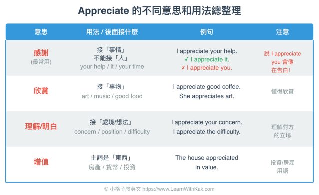 Appreciate 意思與用法｜為什麼不能說 I appreciate you