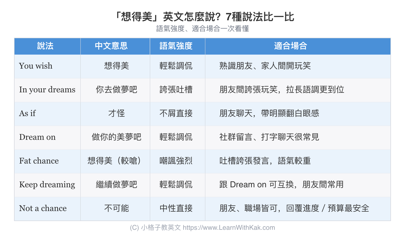 「想得美」英文怎麼說?7種說法比一比