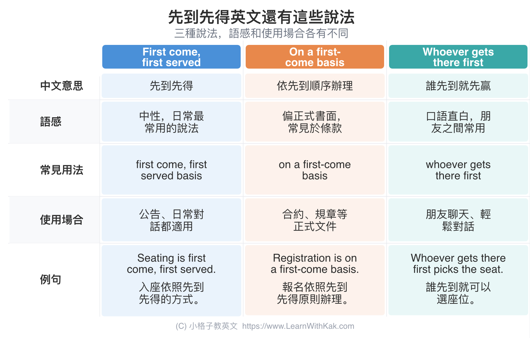 先到先得英文還有這些說法