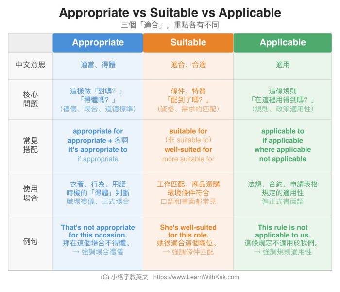 「適合」的英文不只 Suitable! Appropriate、Applicable 這樣分才對