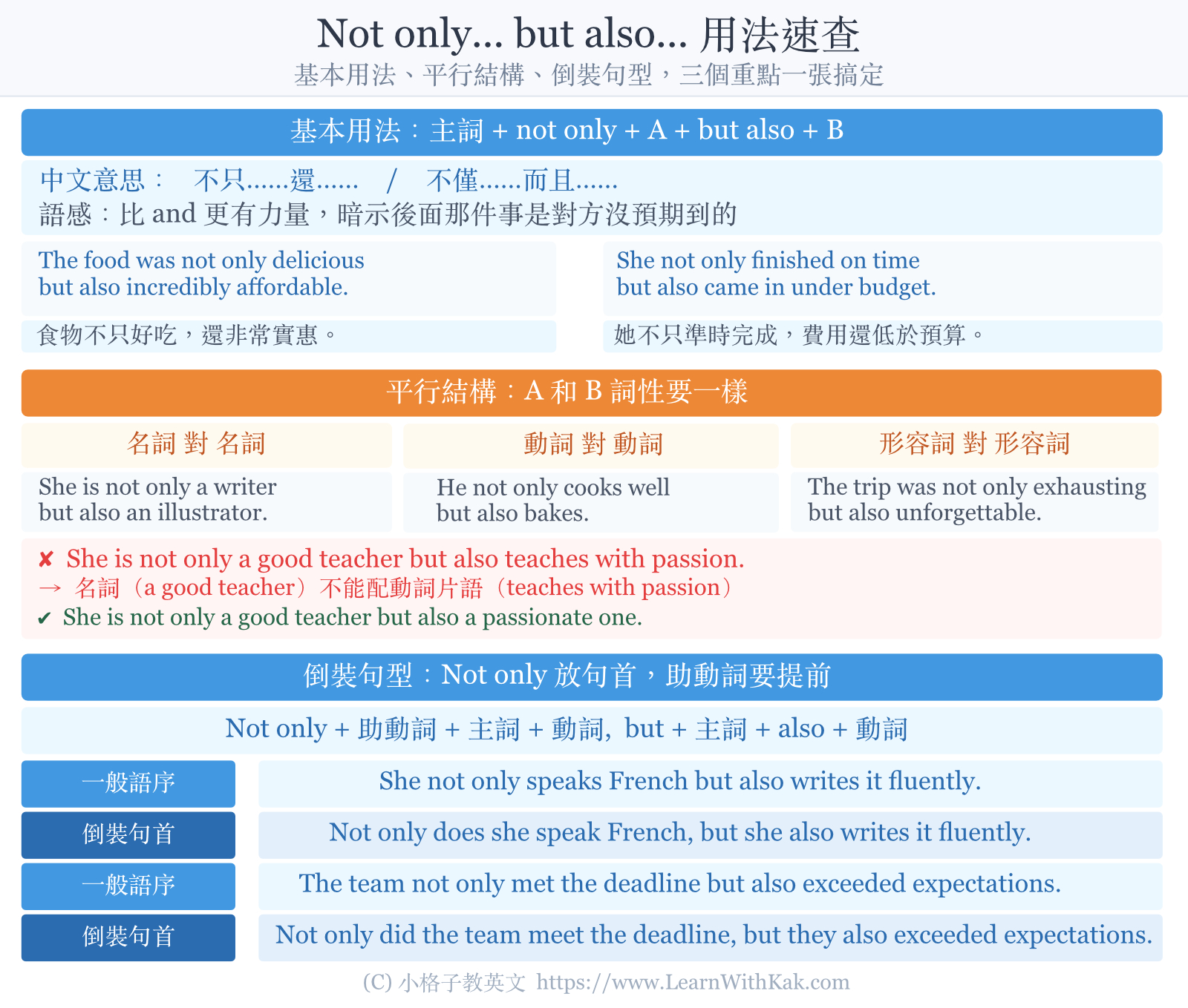 Not only but also 用法速查