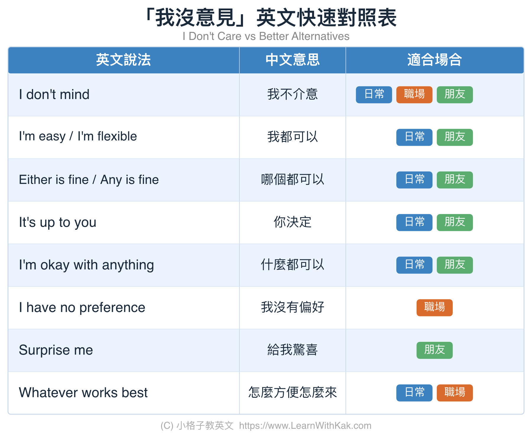 「我沒意見」英文快速對照表