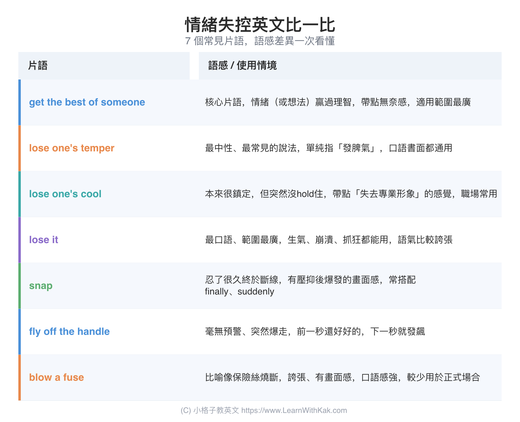 情緒失控英文比一比