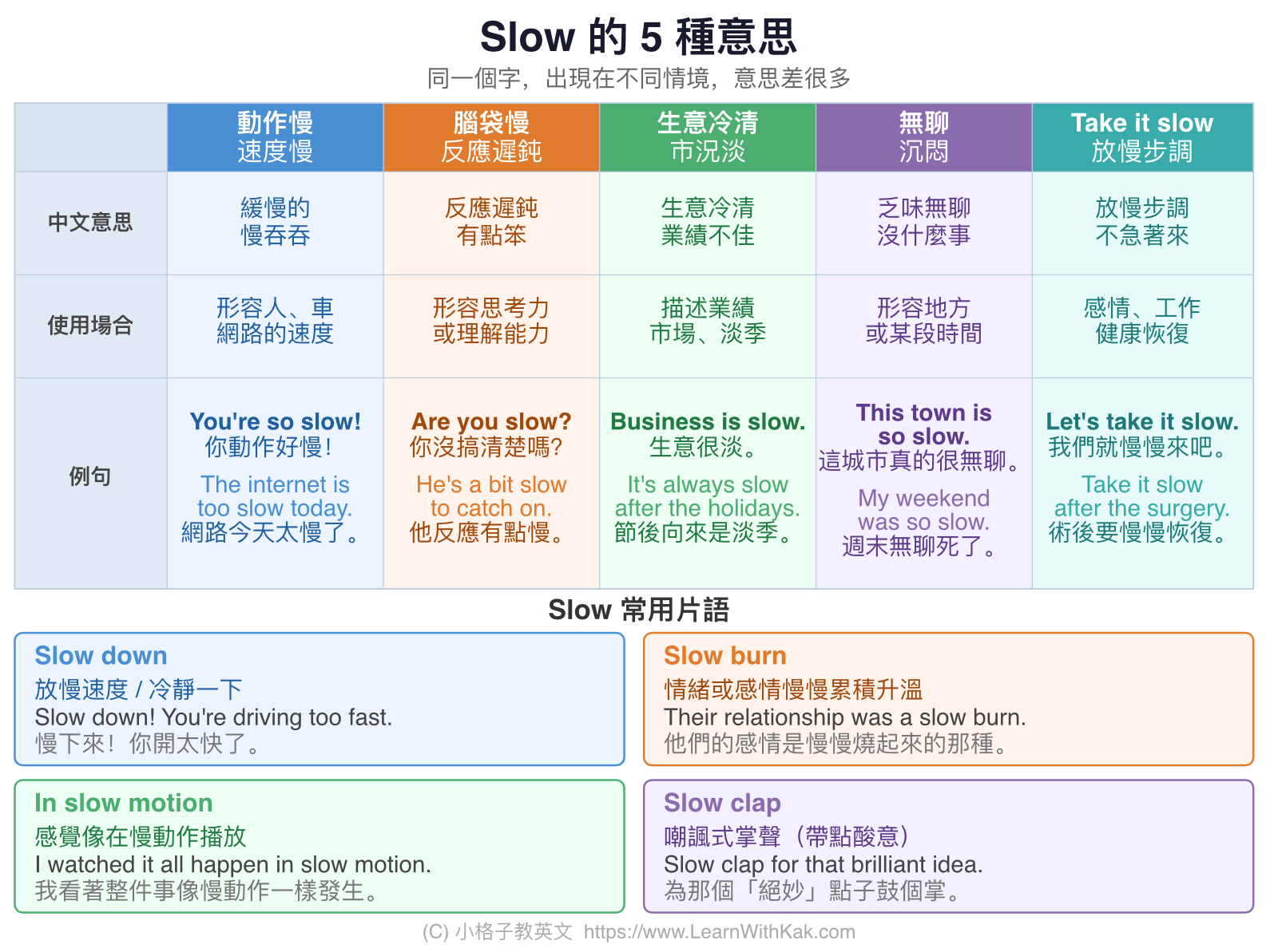 Slow 的 5 種意思