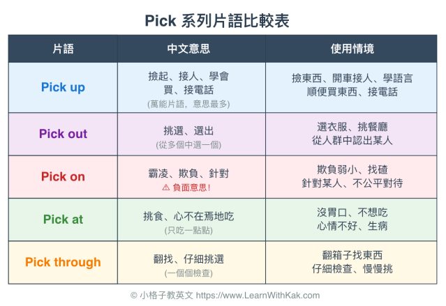 Pick 片語用法｜Pick up、Pick out、Pick on 差別詳解