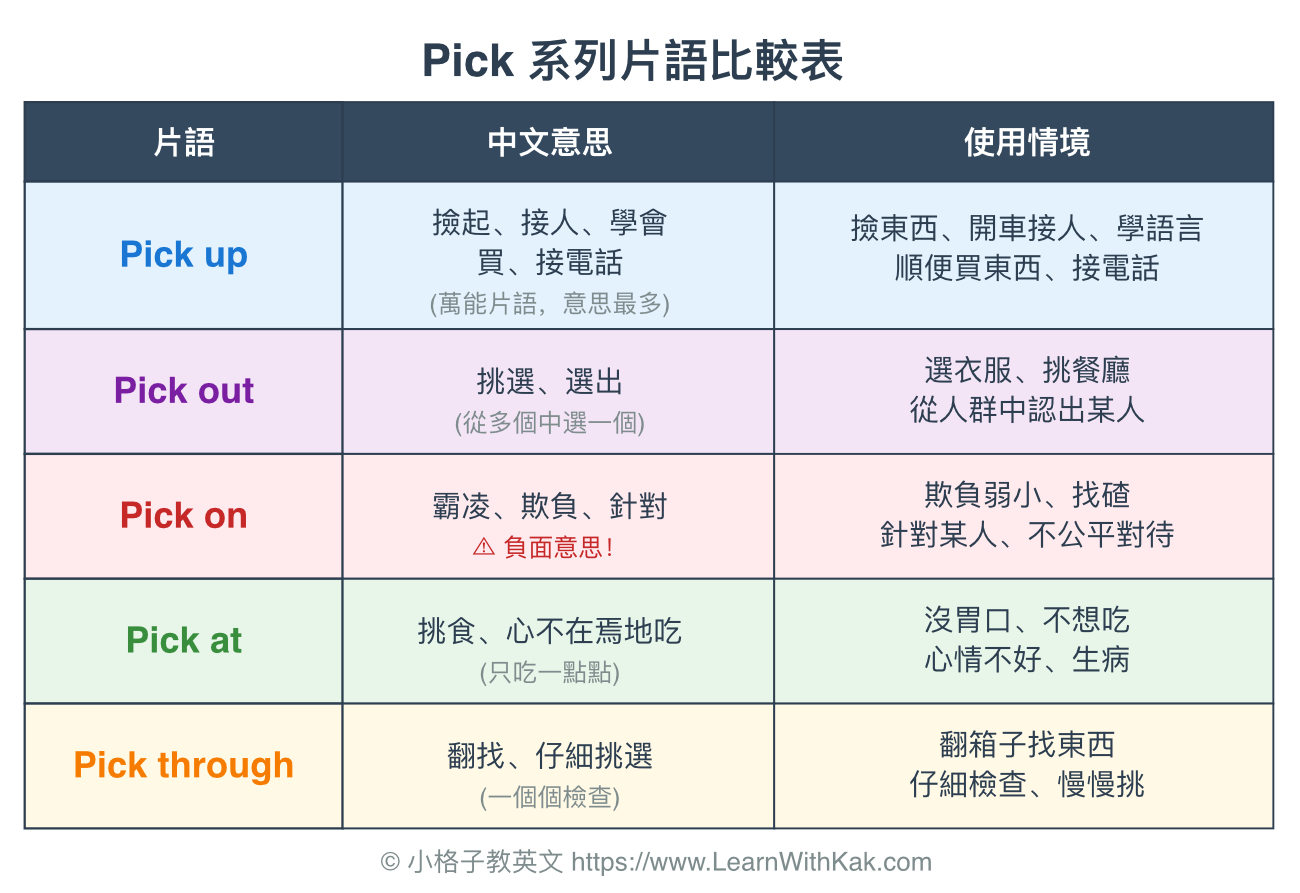 5 個 Pick 片語快速對比