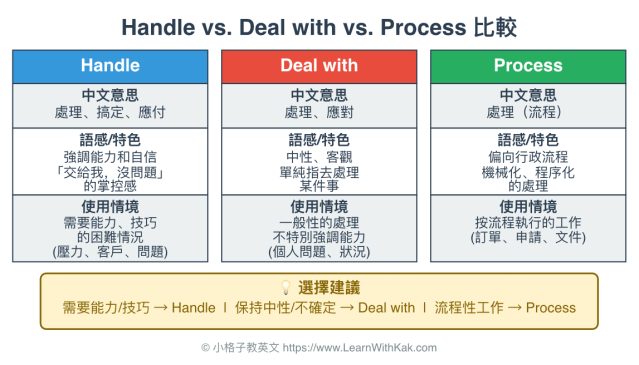 Handle 中文意思與用法｜搞定、門把、IG 帳號等用法詳解