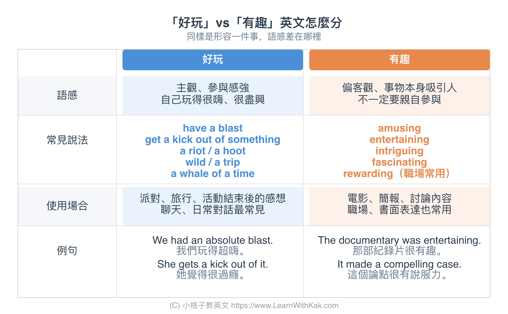 好玩有趣的英文對照表
