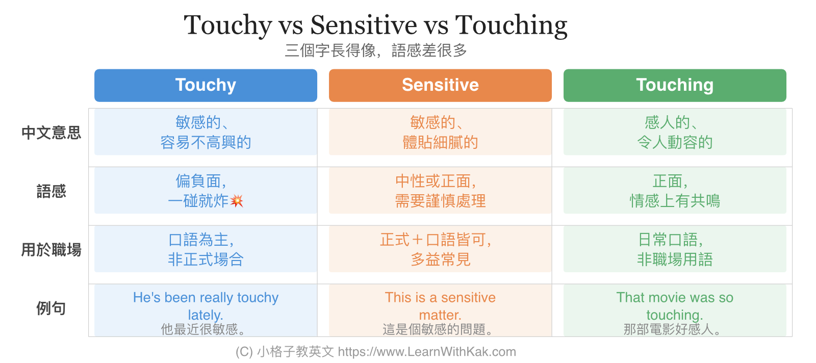 Touchy vs Sensitive vs Touching 意思