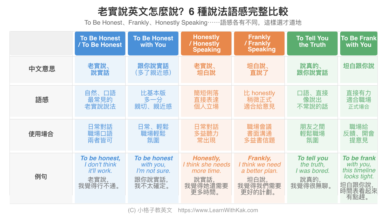 老實說英文怎麼說?6 種說法語感完整比較