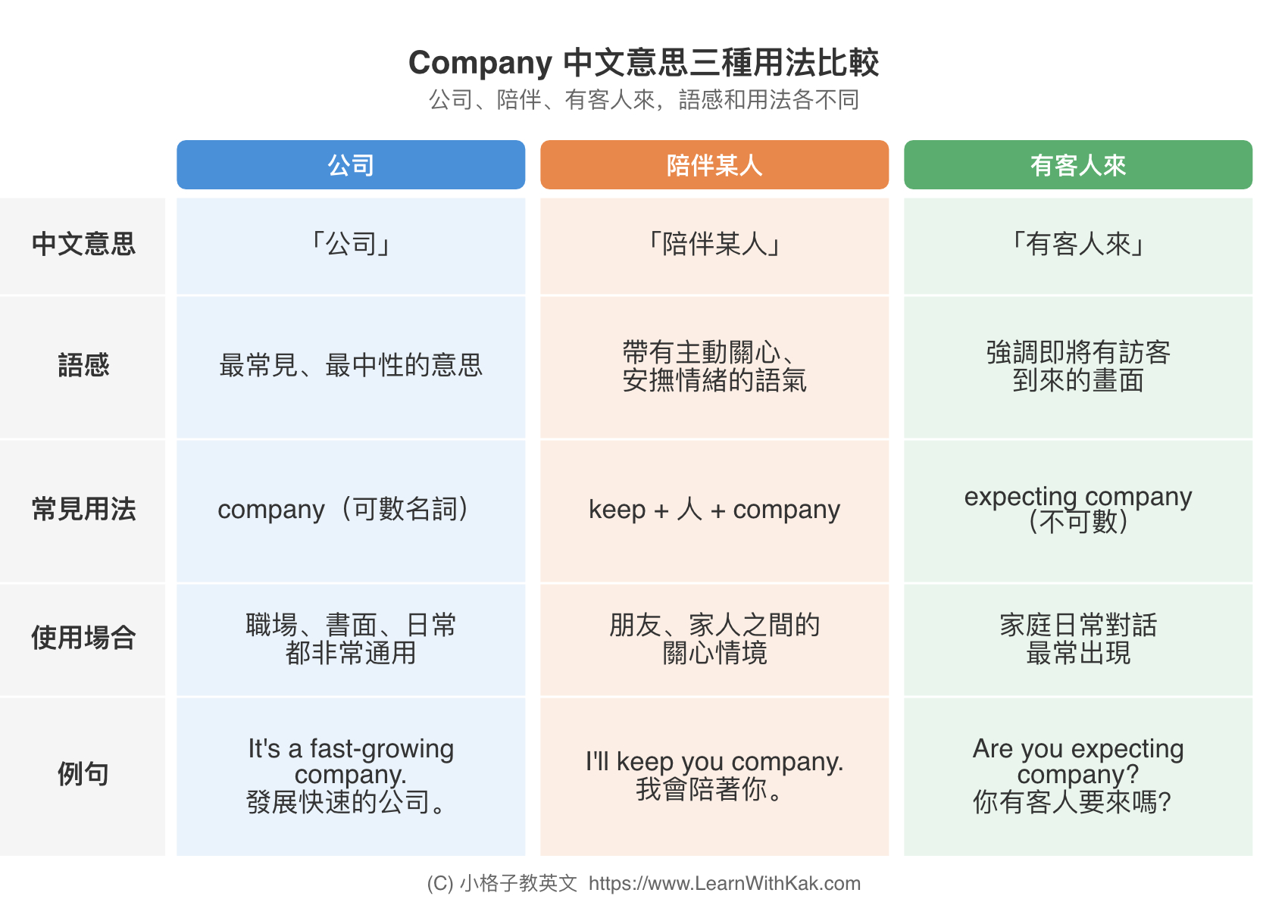 Company 中文意思三種用法比較