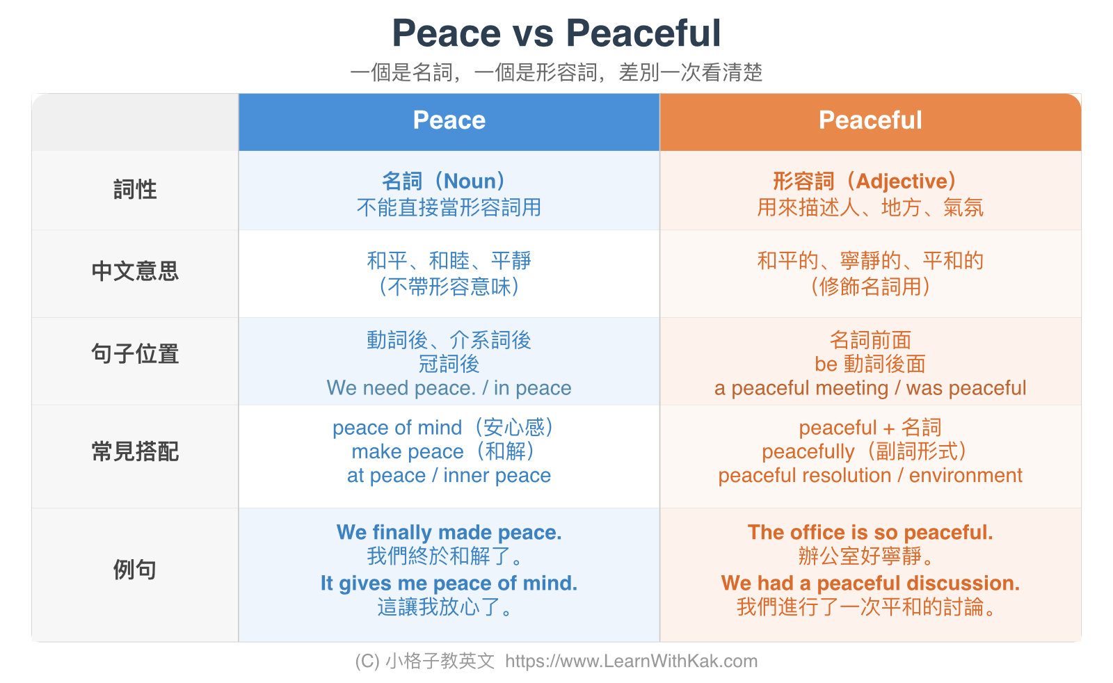 Peace vs Peaceful