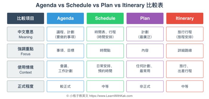 Agenda 相似詞彙比較