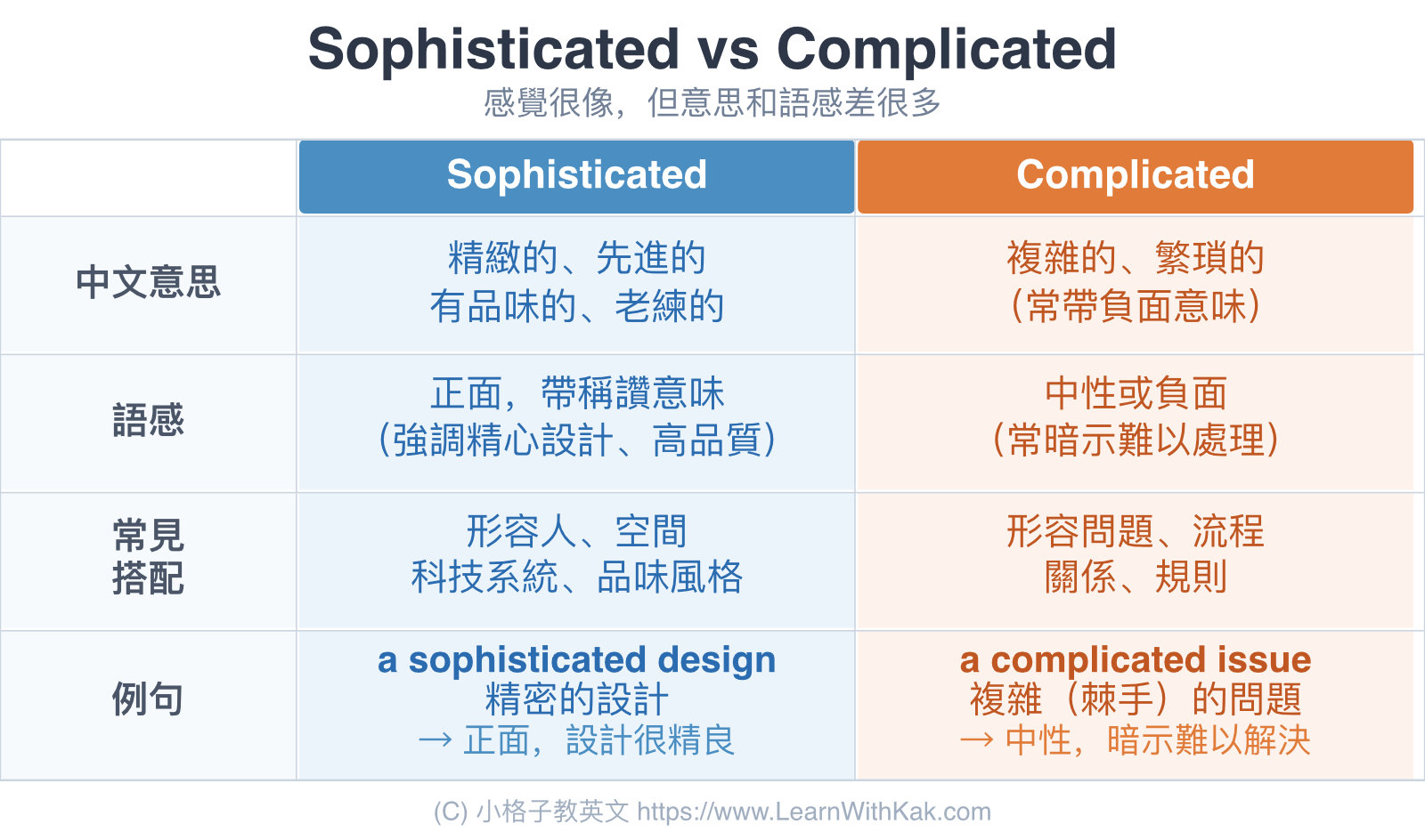 Sophisticated vs Complicated