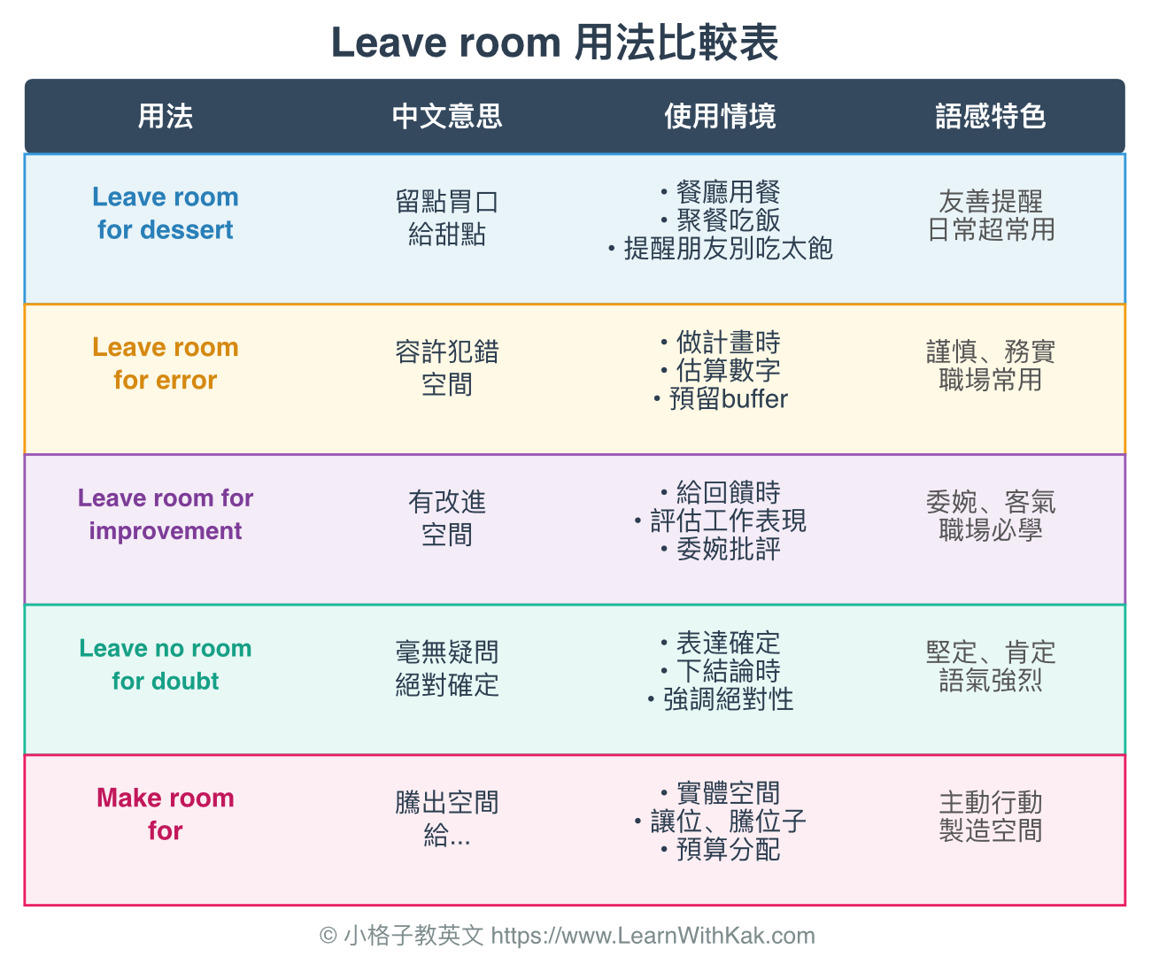 Leave room 用法比較表