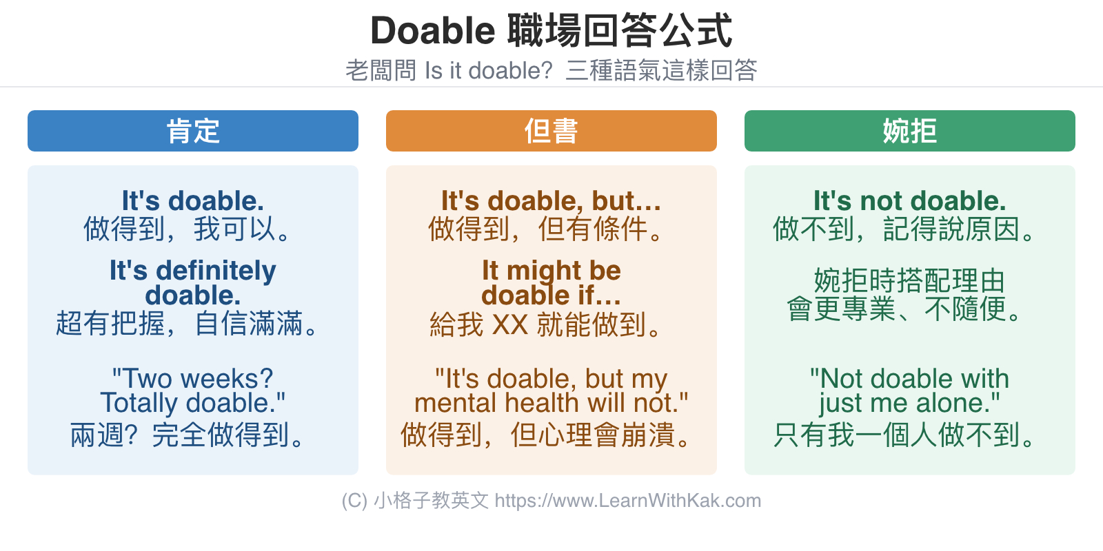 Doable 職場英文回答公式:肯定、但書、婉拒三種語氣例句卡片