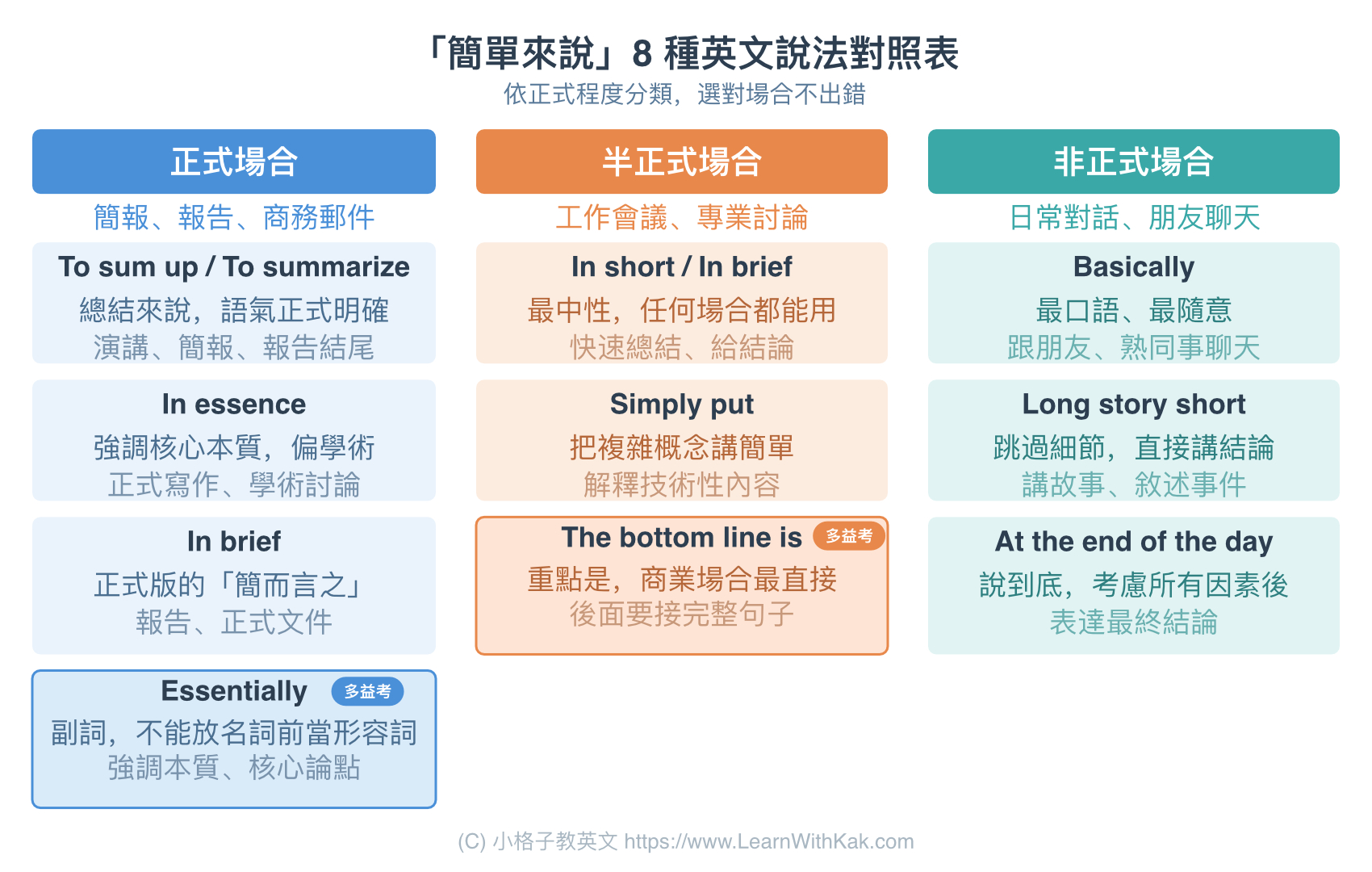 簡單來說英文說法對照表