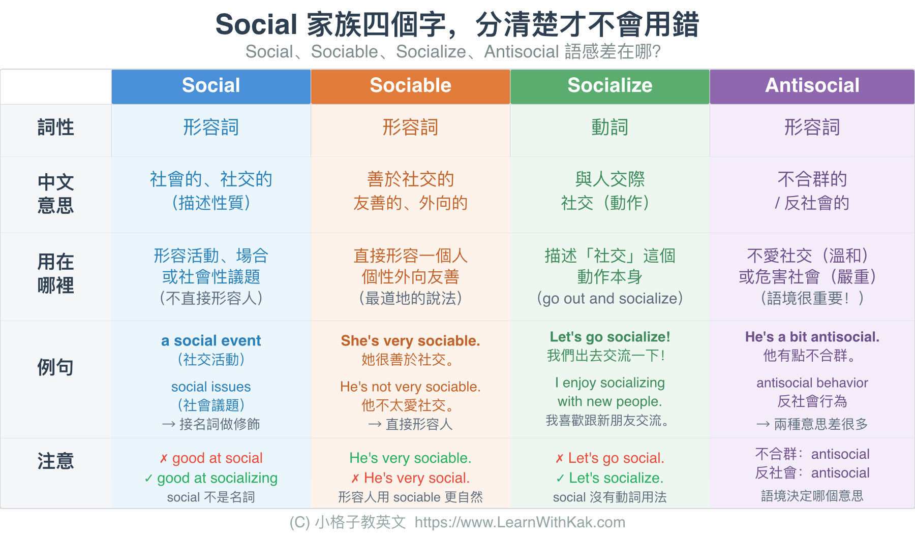 Social 中文意思和用法