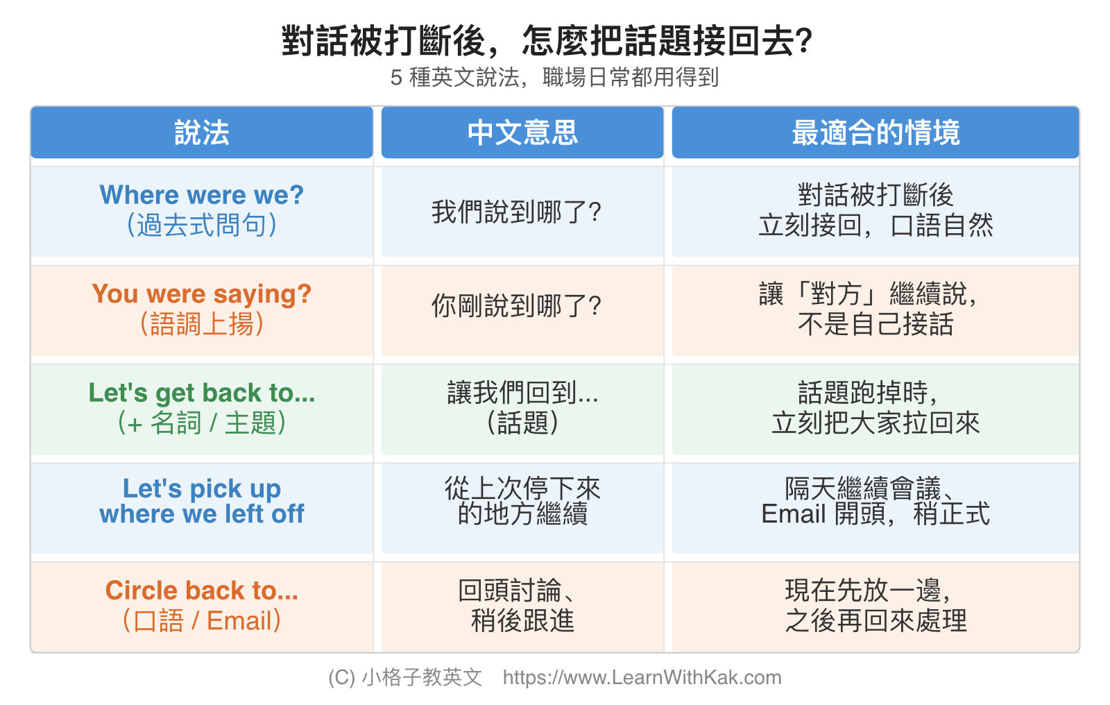 where were we 中文 跟其他相關句子