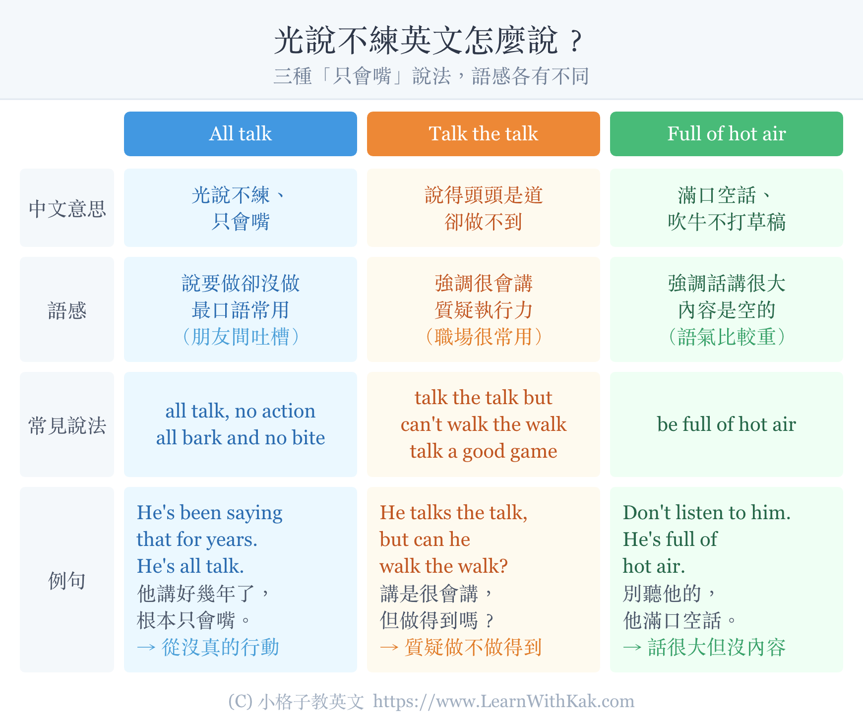 光說不練英文說法比較表:all talk、talk the talk、full of hot air 中文意思與例句