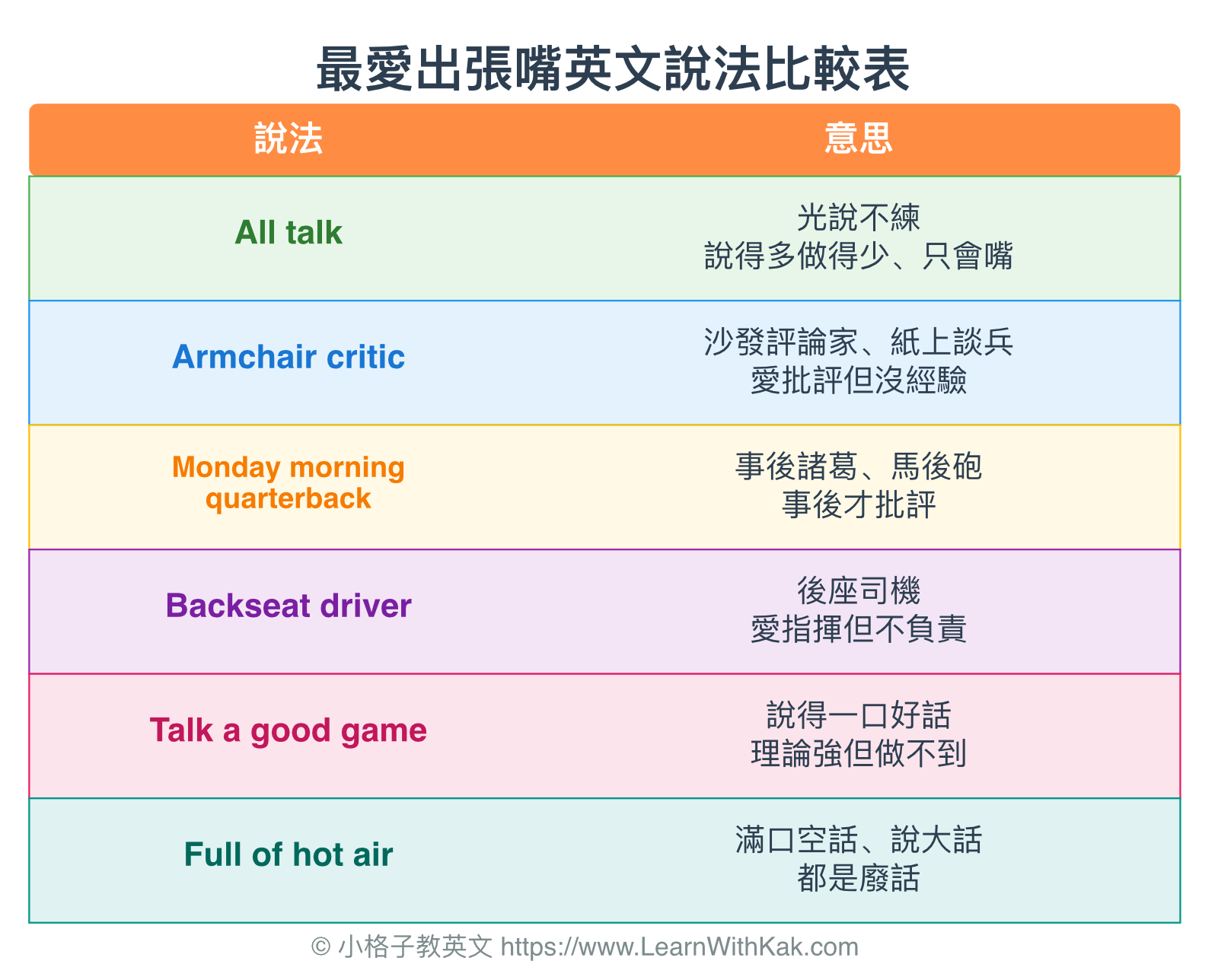 最愛出張嘴英文說法比較表