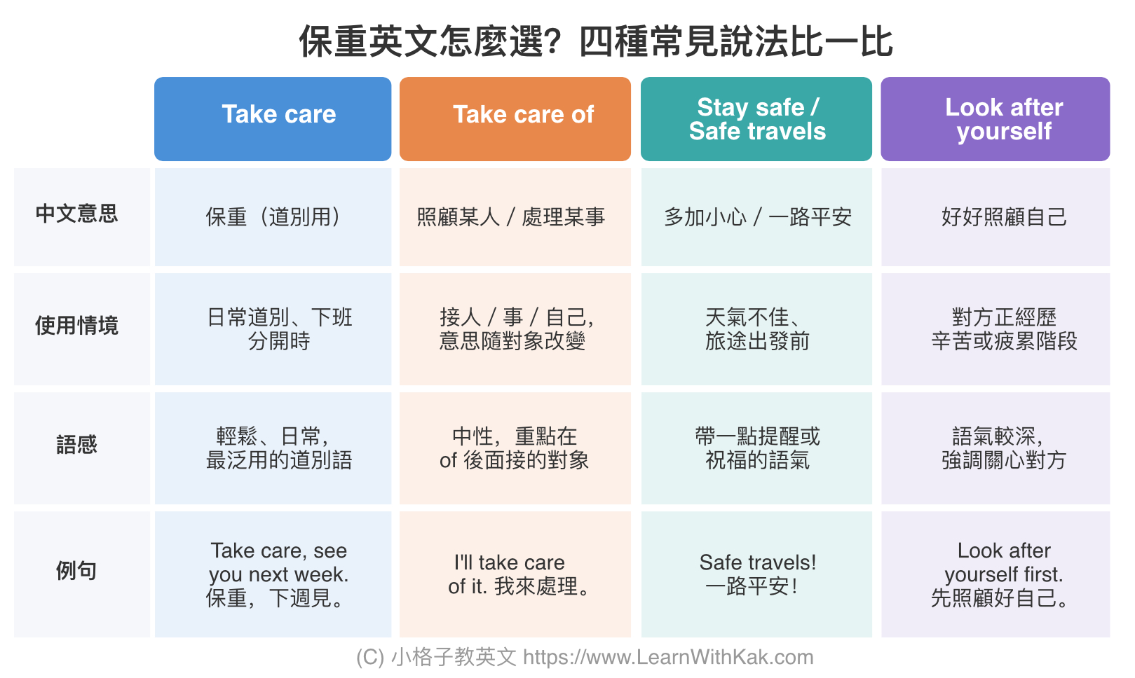 保重英文怎麼選?四種常見說法比一比