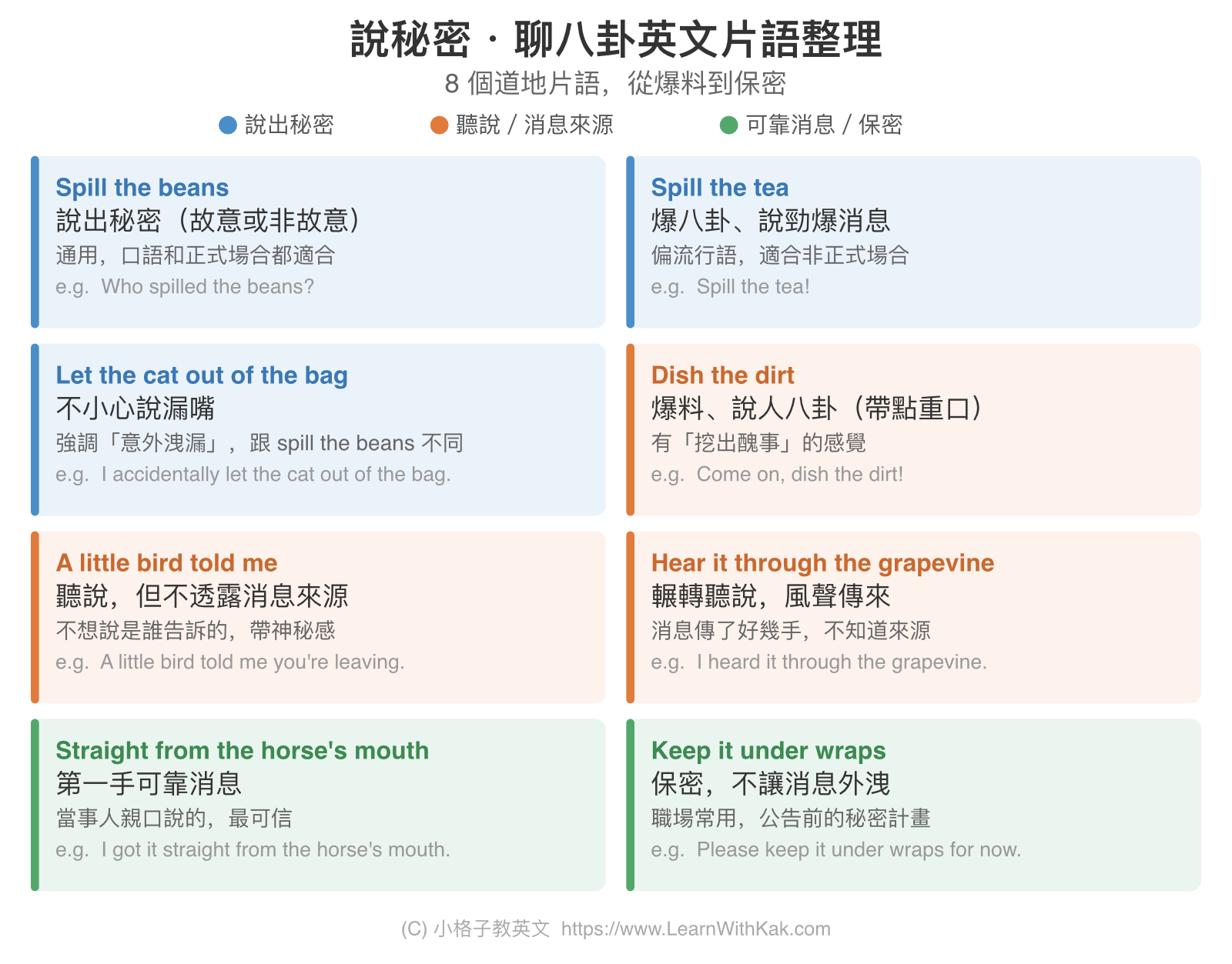 說秘密・聊八卦英文片語整理