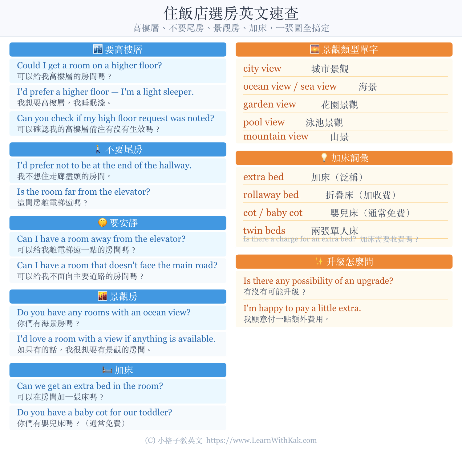 住飯店選房英文速查