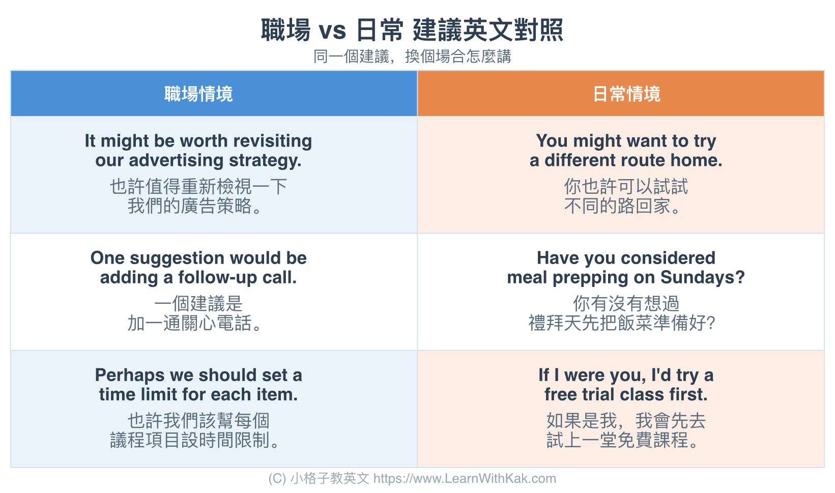 職場 vs 日常: 給建議英文對照