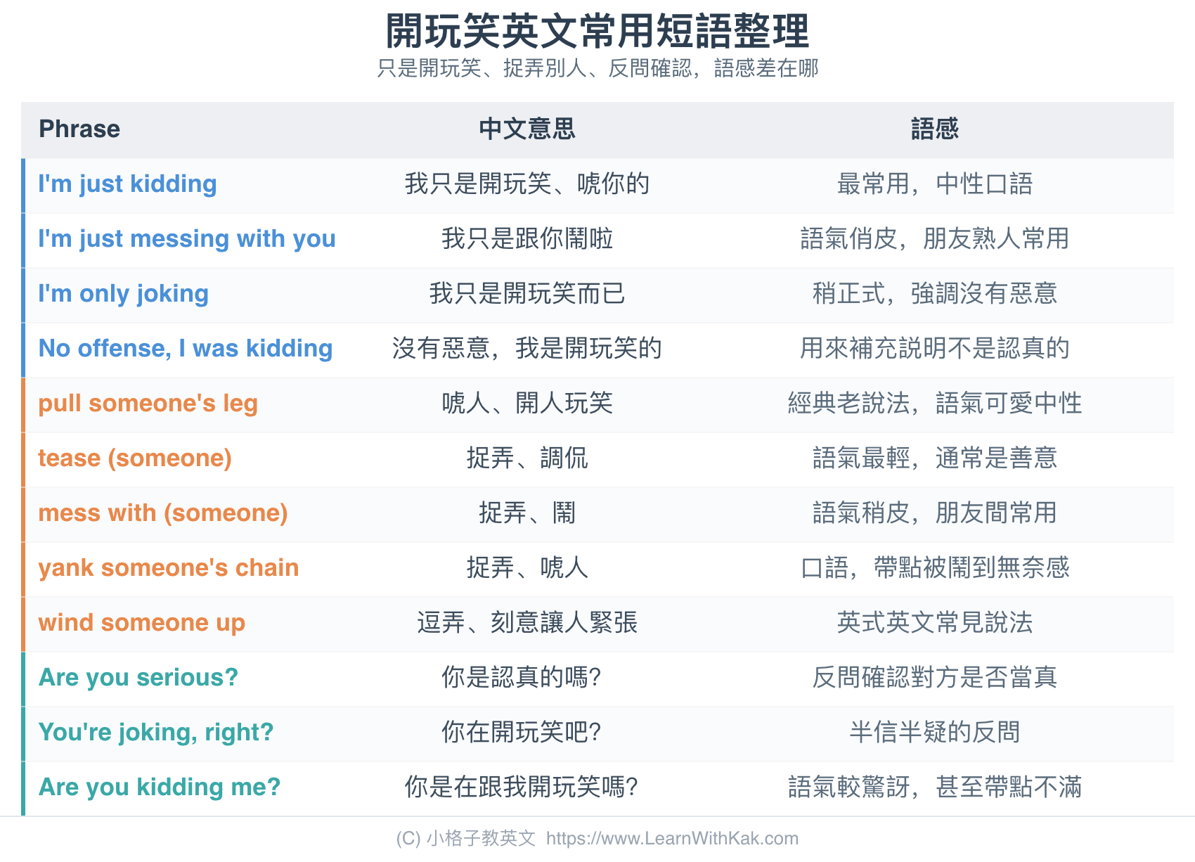 開玩笑英文常用短語整理